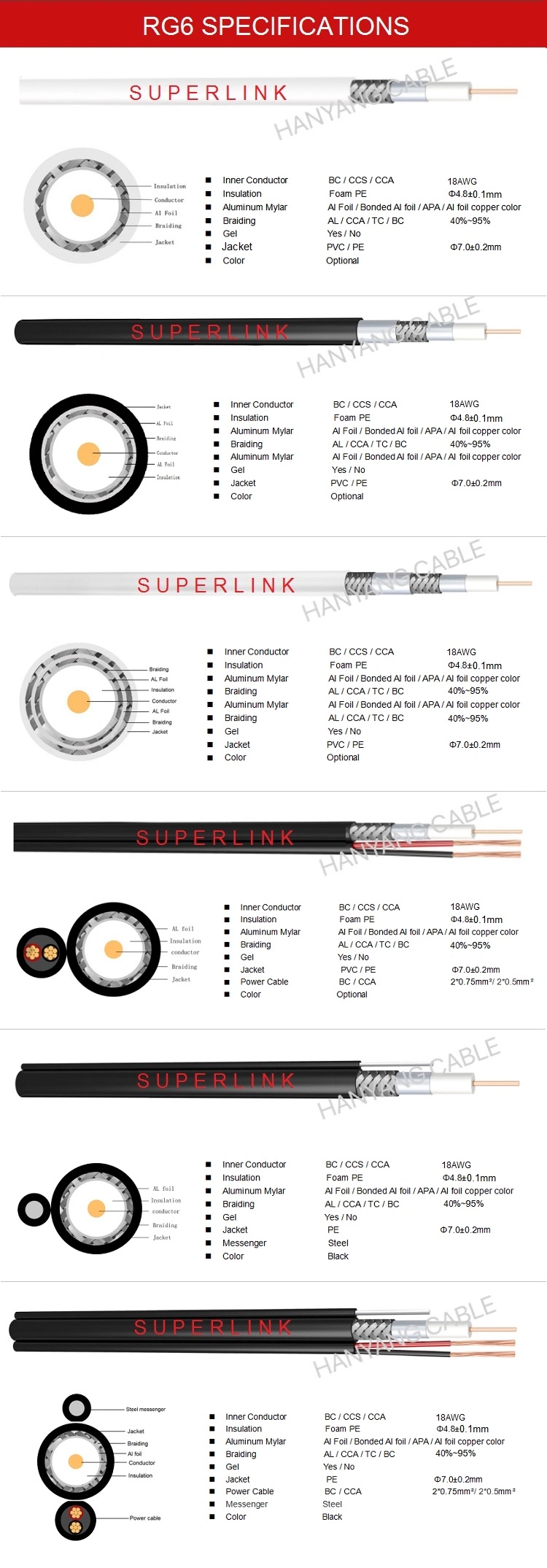 Vietnam Manufacturer 75 Ohms 3GHz Tested CCTV CATV Matv Broadband Coaxial Cable RG6 with Drop Wire