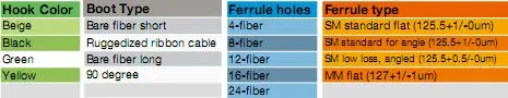 China FTTH 2/4/6/8/12/16/24 Core MPO/MTP LC/Sc/St/FC/Mu E2K Connector Indoor Outdoor Armoured Drop LSZH PVC Fiber Optic Optical Patch Cord Pigtail Jumper Cable